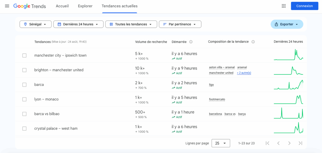 Google Trends