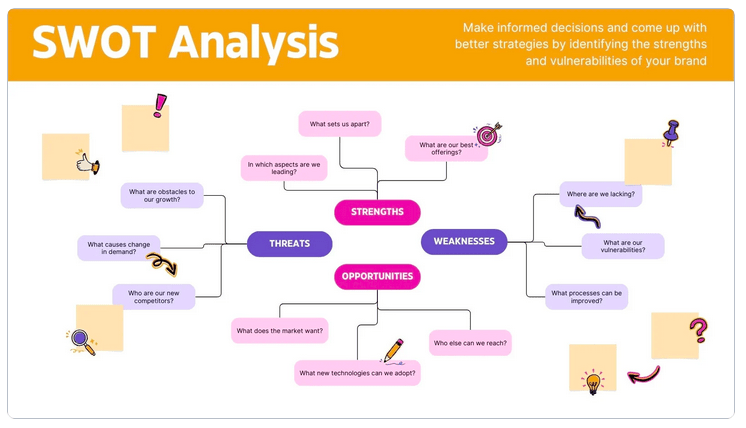 Plan Marketing Digital